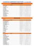 CLASSIFICHE CAMPIONATI DILETTANTI - S.S. 2012/2013