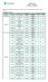 AVVISO 5/2015 Ambito I - Territoriale Piani finanziati al 15 giugno 2016