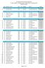 14 CIRCUITO Città di Bolzano 2015/ Slalom Gigante - Ski Stadium Aloch - Pozza di Fassa - 20 febbraio 2016 CLASSIFICA FINALE