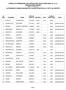 DATA DI 1 CAPUTO FRANCESCO 16/04/60 30,00 6,00 36,00. 2 QUAGLIETTA GIOVANNI 24/11/64 30,00 30,00 precede per età