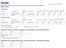 Trade Unit Info. Consumer Unit Info. Caratteristiche chimiche / Chemical Characteristics / Chemische Merkmale / Caractéristiques chimiques