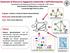 Progetto: Analisi e sintesi di sistemi decentralizzati Dottoranda: Giulia Giordano (ciclo XXVIII) Tutor: Prof. Franco Blanchini 1 2.