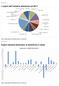 L export dell industria alimentare nel Export industria alimentare: le dinamiche in valuta. Variazioni % ANNO GRAFICO 1