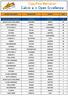 Classifica Marcatori Calcio a 11 Open Eccellenza