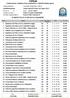 FIPSAS. Federazione Italiana Pesca Sportiva e Attività Subacquee CLASSIFICA DI GIORNATA A SQUADRE