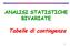 ANALISI STATISTICHE BIVARIATE. Tabelle di contingenza