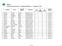 Cod.fiscale (1..5) 1 GRIMALDI GIACINTO PALERMO GRMGNT68T29G273Y /12/ ANNIBALE GIUSEPPA RIBERA NNBGPP66R70H269D /10/1966