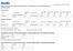 Trade Unit Info. Consumer Unit Info. Caratteristiche chimiche / Chemical Characteristics / Chemische Merkmale / Caractéristiques chimiques