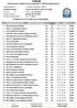 FIPSAS. Federazione Italiana Pesca Sportiva e Attività Subacquee CLASSIFICA DI GIORNATA A SQUADRE. Trofeo di Serie B Pesca al Colpo Data