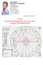 N 011 Previsioni astrologiche per i giorni che vanno Dal gg 13 al 19 di Marzo 2017