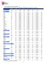 FUNZIONE FINANZA E WEALTH MANAGEMENT IMF World Economic Outlook Database (April 2017 Edition)