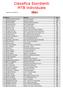 Classifica Esordienti MTB individuale