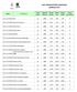 DATI OSSERVATORIO NAZIONALE GENNAIO 2017