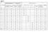 Residenze. Nuove Costruzioni. A If > 1,5 0,14 0,30 1,44 0,58 0,14 0,14 1,44 1,44. E G If < 0,5 0,66 1,32 6,63 2,66 6,63