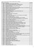 ARTICOLI COSTRUTTORE FIAT CODICE 01 PRESENTI NEI MAG. AZIENDALI Articolo Costr. Descrizione Quantità GUARNIZIONE F/314/ A-INBUS U 150