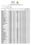 BOLLETTINO MARE ACQUE DI BALNEAZIONE 2017 (Dati analitici relativi al monitoraggio routinario mensile su tutto il territorio regionale pugliese)