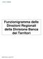 Funzionigramma delle Direzioni Regionali della Divisione Banca dei Territori
