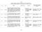 Sheet1. LIBERO CONSORZIO COMUNALE DI SIRACUSA VIII SETTORE VIABILITA' Provvedimenti adottati dai Dirigenti art. 23 D.lgs. 33/2013 anno semestre