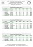 Classifica Finale FEMMINILE Junior D