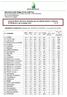 BOLLETTINO TECNICO REGIONALE DI PRODUZIONE E DIFESA INTEGRATA del 20 ottobre 2015 N. 27 N. 6 N APRILE 2015 N. 0