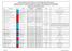 Numero regolamento CEE/CE/UE. Data pubblicazione sulla GUCE/GUUE. GUCE L 151 del GUUE L 337 del