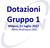 Dotazioni Gruppo 1 Milano, 11 luglio 2017 Alio Andreazza (MI)