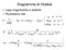 Diagramma di Hubble. Lega magnitudine e redshift. Ricordiamo che: L 2. c H 1 = L 1