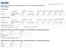 Trade Unit Info. Consumer Unit Info. Caratteristiche chimiche / Chemical Characteristics / Chemische Merkmale / Caractéristiques chimiques