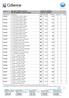 LISTINO DI VENDITA valido al: 21/02/2017 ISOLANTI TERMO ACUSTICI FELTRI-PANNELLI LANA DI VETRO. Gruppo: FELTRO TI212 1C.