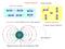 Campo magnetico N S N S