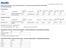 Trade Unit Info. Consumer Unit Info. Caratteristiche chimiche / Chemical Characteristics / Chemische Merkmale / Caractéristiques chimiques