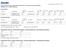 Trade Unit Info. Consumer Unit Info. Caratteristiche chimiche / Chemical Characteristics / Chemische Merkmale / Caractéristiques chimiques