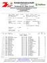 CAMPIONATO VSS RAIFFEISENKINDERMEISTERSCHAFT 2016/2017 *** GARA FINALE-SCHLUßRENNEN *** SLALOM GIGANTE CLASSIFICA UFFICIALE