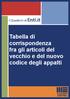 Tabella di corrispondenza fra gli articoli del vecchio e del nuovo codice degli appalti