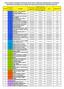 Importo garanzia provvisoria (art. 93 D.Lgs. 50/2016) Codifica di gara. Base d'asta quinquennale. Tipologia. Importo CIG LOTTO