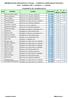 FEDERAZIONE GINNASTICA D'TALIA - COMITATO REGIONALE TOSCANA GAF - TORNEO GPT 1 LIVELLO 1^ FASCIA CLASSIFICA DI CAMPIONATO