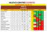 CAMPIONATO CALCIO A 5 SERIE C2 CLASSIFICA RETI FATTE