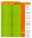 POPOLAZIONE SERVITA DATI ISTAT 2011