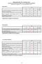 DIREZIONE DIDATTICA POMIGLIANO 1 SINTESI DATI QUESTIONARIO SCUOLA PRIMARIA BANDIERA Questionari consegnati 38, resi 38 corrispondenti al 100 %