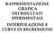 RAPPRESENTAZIONE GRAFICA DEI RISULTATI SPERIMENTALI INTERPOLAZIONE E CURVE DI REGRESSIONE