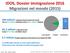 IDOS, Dossier immigrazione 2016 Migrazioni nel mondo (2015)
