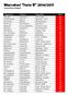 Marcatori Serie B 2016/2017 CLASSIFICA FINALE