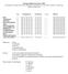 Neuropsychiatric Inventory (NPI) (Cummings JL, Mega M, Gray K, Rosemberg-Thompson S, Carusi DA, Gornbei J: Neurology 1994;44: )