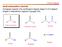 Acidi carbossilici e derivati Composti organici che contengono legami doppi C=O e legami singoli C-eteroatomo (oppure il gruppo CN)