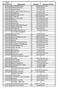 DATA PAGAMENTO BENEFICIARIO IMPORTO TIPOLOGIA DI SPESA 02/01/2017 F.LLI MAGNASCHI SNC 1.090,97 acquisto beni 02/01/2017 TORRINI MARIO SNC 742,08