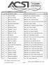 N. DI PART. COGNOME e NOME CODICE & NOME SOCIETA' PUNTI 3 6 BERNARDINI FRANCESCO 08RN046 ACSI / ASD EURO BIKE 20