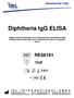 Diphtheria IgG ELISA