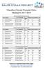 Classifica Circuito Formula Club e Multisport