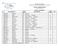 GAE PRIMARIA COMUNE CONTRATTI A TEMPO DETERMINATO A.S. 2017/2018. DOCENTI - PRIMARIA COMUNE Numero posti: 285. Verbale n.1 del 05/09/2017 ORE