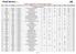 CIRCUITO 2 MARI 2016 :: Classifica Categoria CORTO:: Pos Nome Cognome Cat Societa' Amore Sabina C.Teatini Varano Sibillini Bonus Gare PuntiT